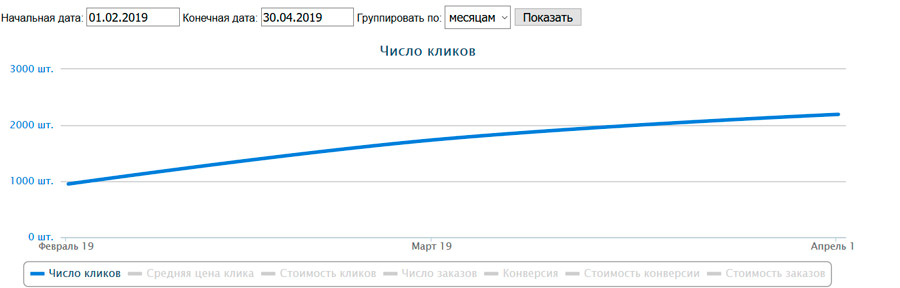 Результат 1