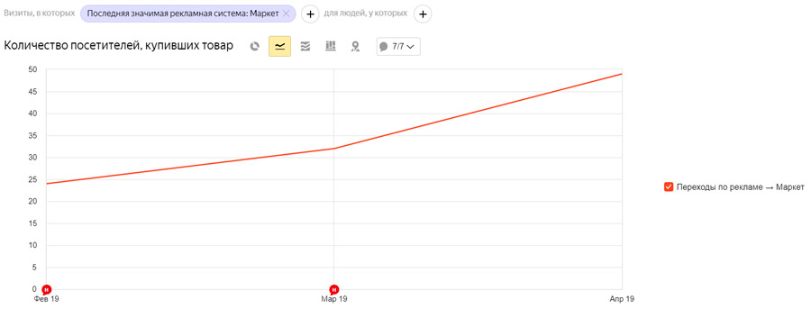 Результат 2