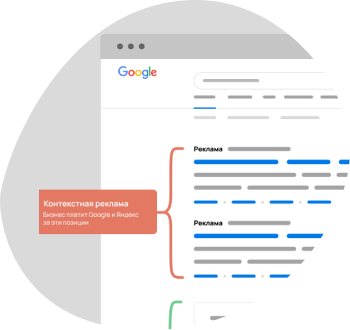 Контекстная реклама