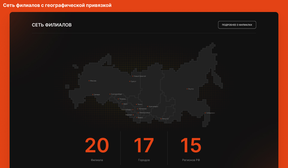 Дополнительные макеты 5