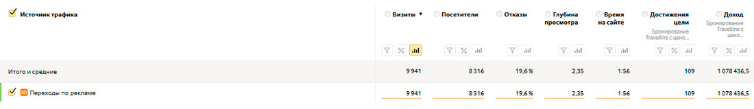 Аналитика 2