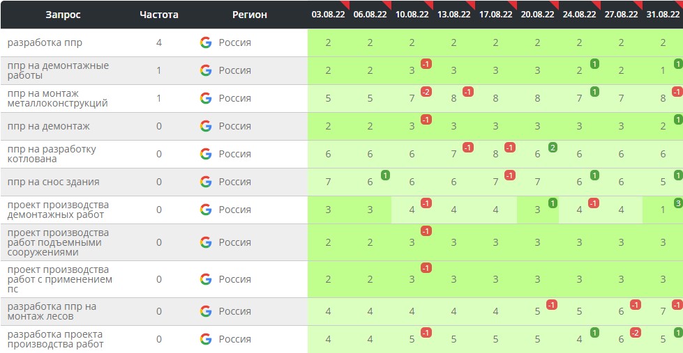 Итоговый результат 2