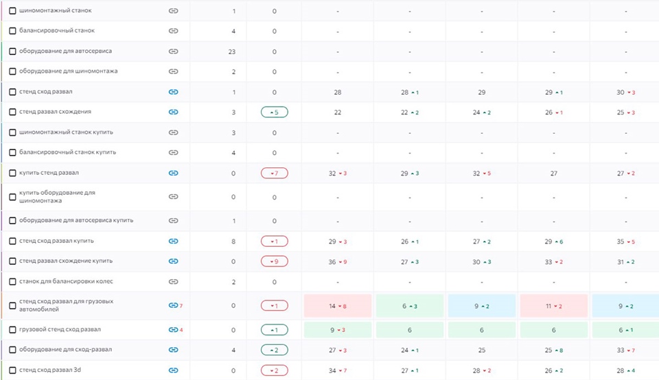 Позиции сайта по запросам в 2020 году