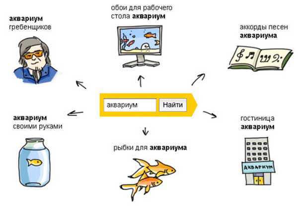 Контекстная реклама