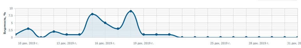 Первичная аналитика