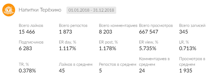 Показатели вовлеченности 2018 года