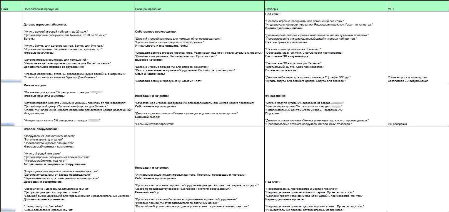 Анализ ниши и конкурентов