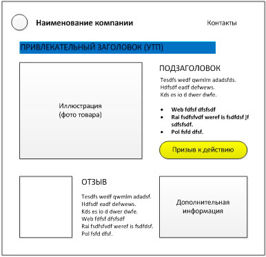 Борьба за посадочные страницы