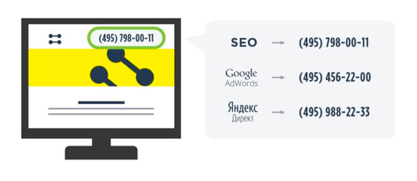 Статический колл-трекинг