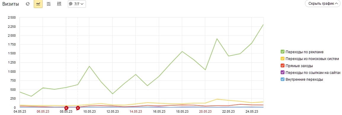 Трафик контекстной рекламы Трафик контекстной рекламы