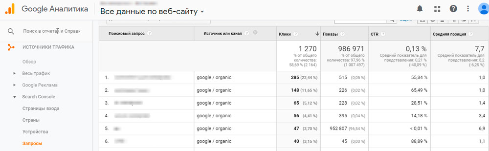 Google Analytics