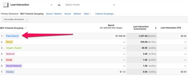 Верхний канал для результатов — контекстная реклама