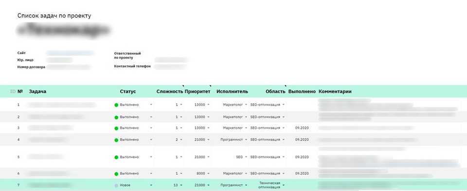 Список задач по проекту