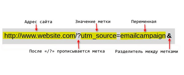 UTM-метки