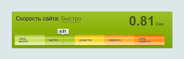 Скорость и быстродействие