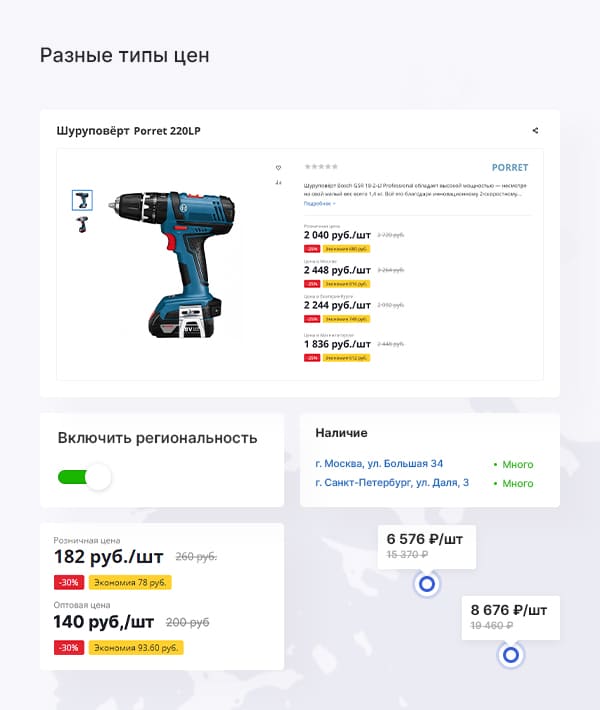 Разные типы цен