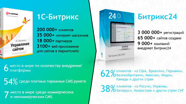  Бесплатный сайт на Битрикс24