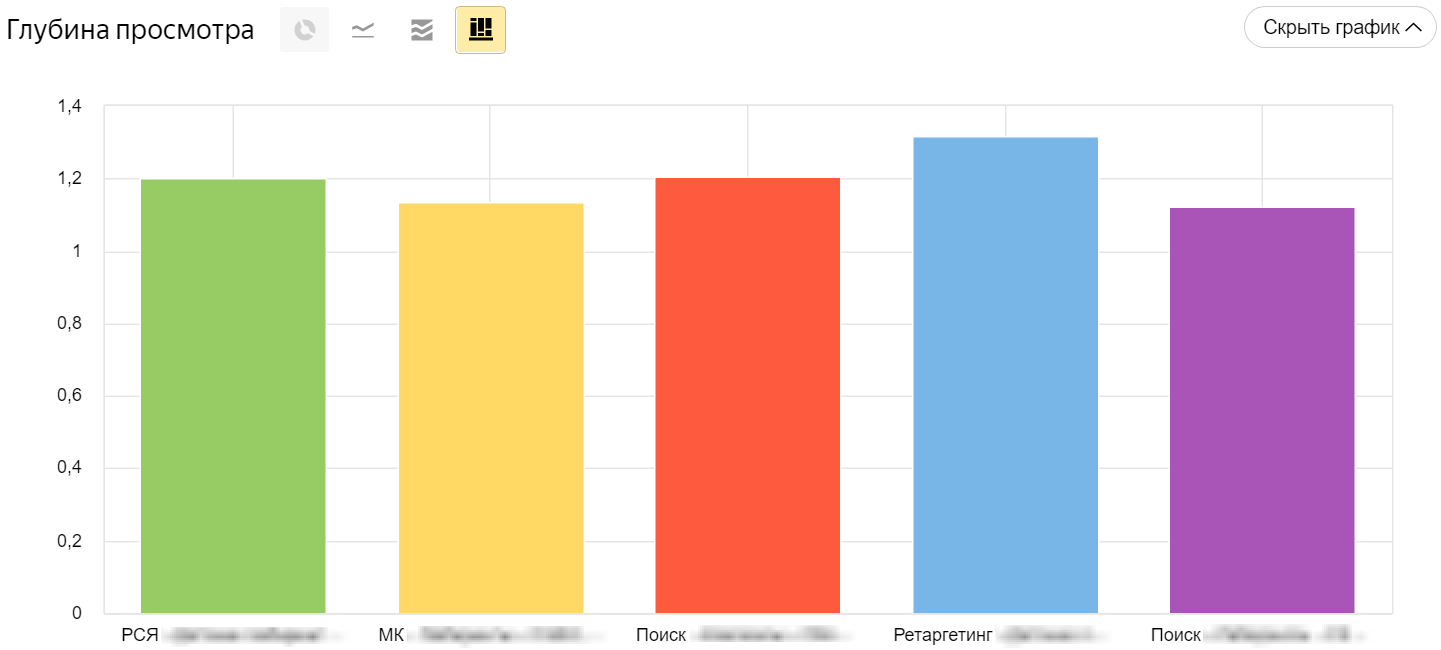 Глубина просмотра