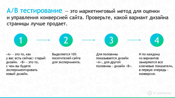 A/B тестирование