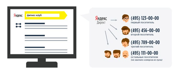  Динамический колл-трекинг