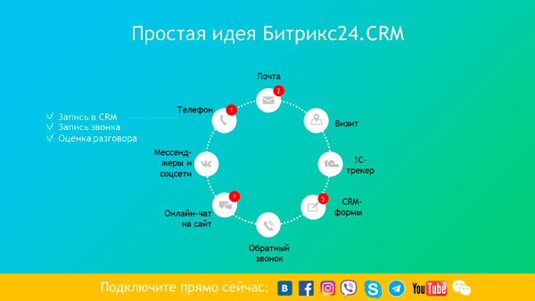 Битрикс24.CRM