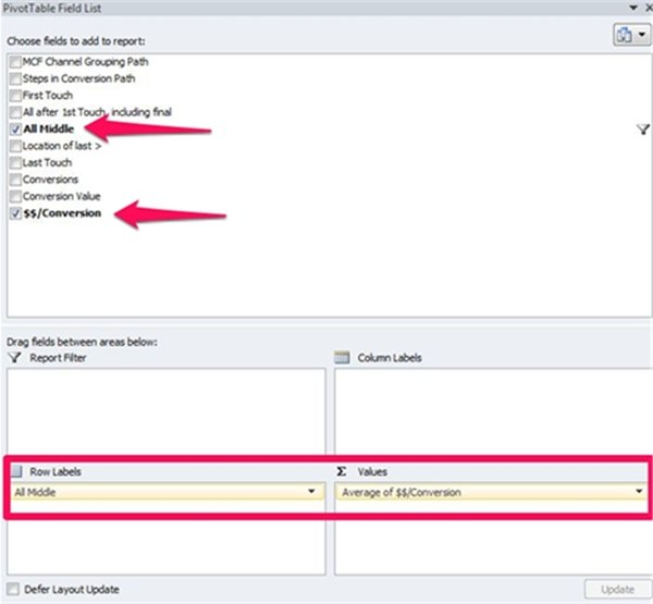 Сводная таблица