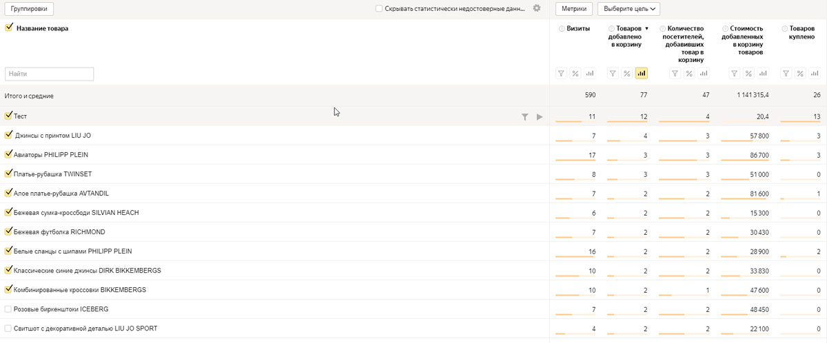 Отчет с информацией о товаре, который добавили в корзину