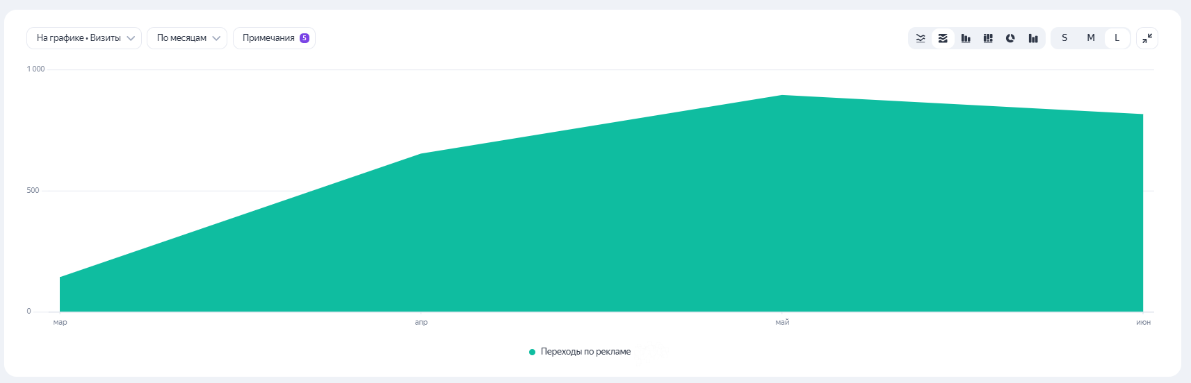 График трафика График трафика