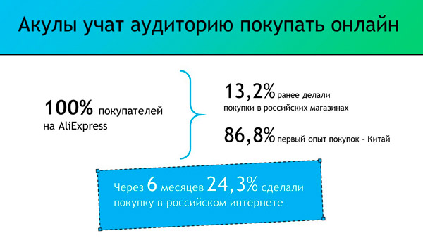 Акулы учат айдиторию покупать онлайн