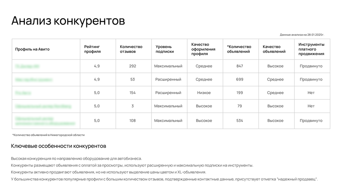 Анализ конкурентов Анализ конкурентов