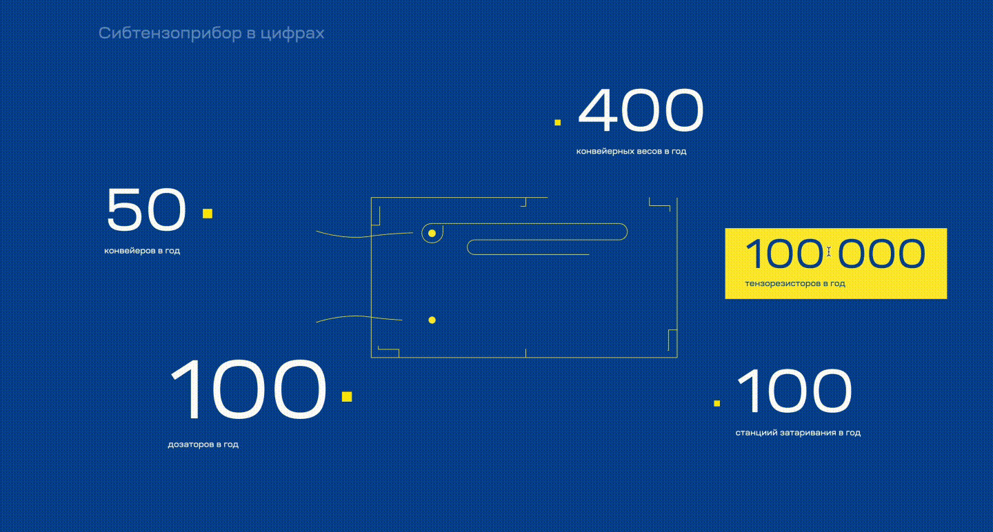 Блок «Сибтензоприбор в цифрах» после редизайна