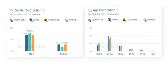 Пользователи