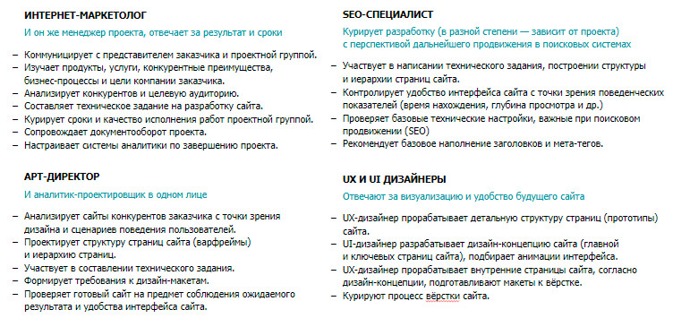 Проектная группа