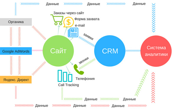 Где прячется ваша прибыль и как с этим связан Корпоративный портал/CRM