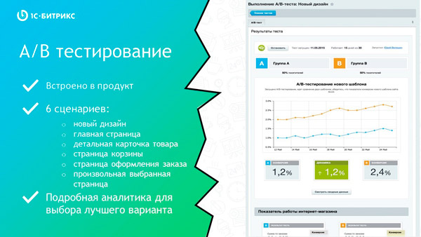  Готовые сценарии для наиболее частых ситуаций