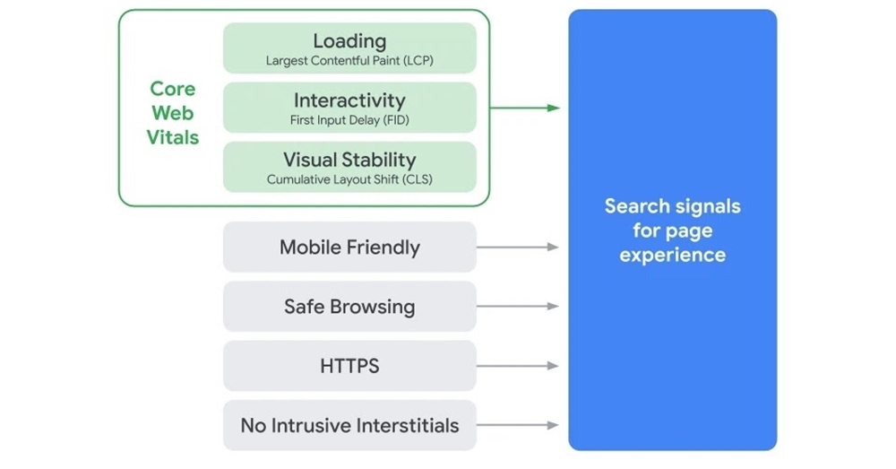 Важные критерии ранжирования