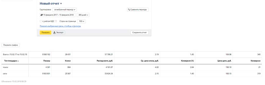  Разделение поиска и РСЯ