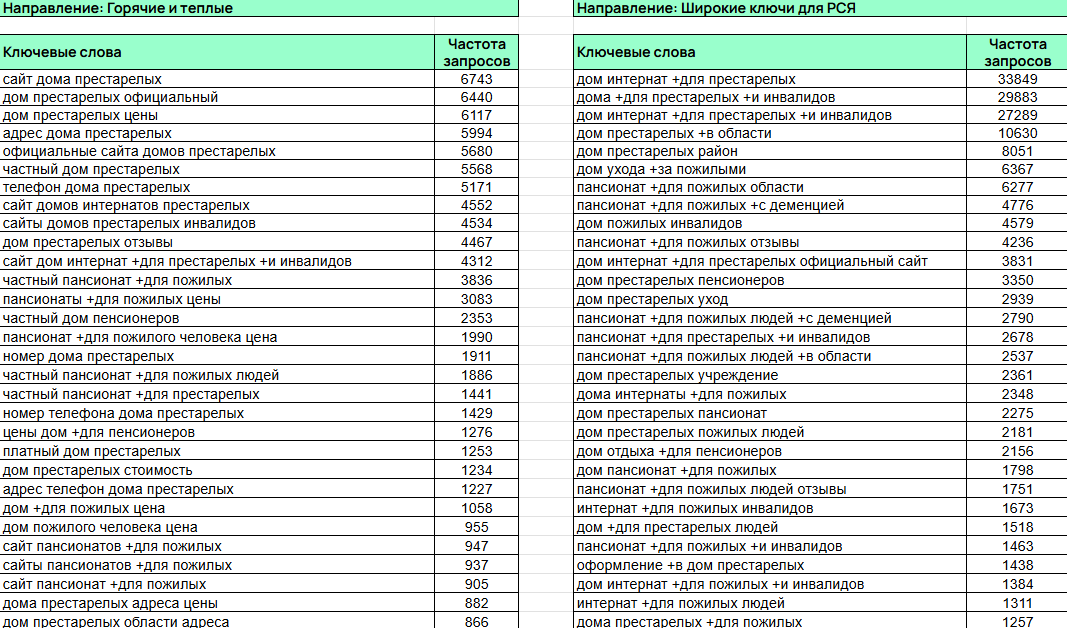 Объявления и РСЯ Объявления и РСЯ
