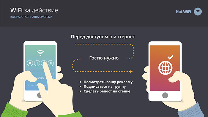 WiFi за действие. Как работает наша система