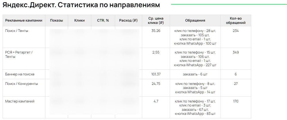 Увеличение количества заявок Увеличение количества заявок